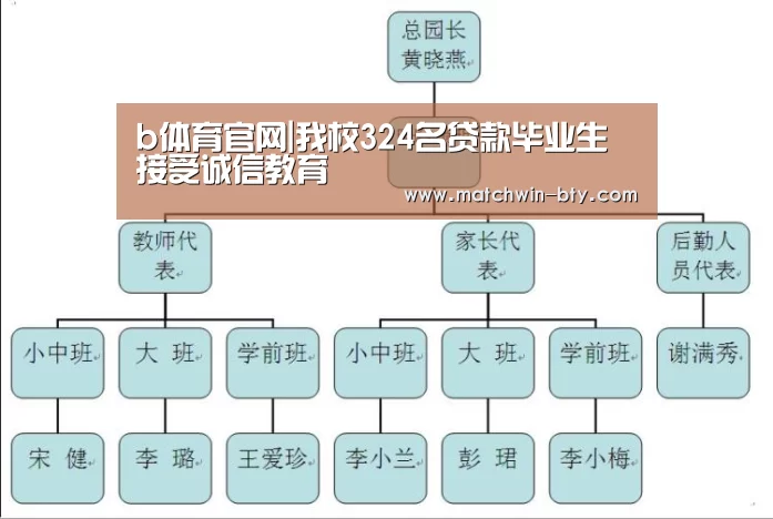 b体育官网|我校324名贷款毕业生接受诚信教育(图1) b体育直播