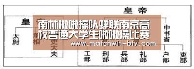 南林啦啦操队蝉联南京高校普通大学生啦啦操比赛冠军_b体育官网(图4) b体育直播