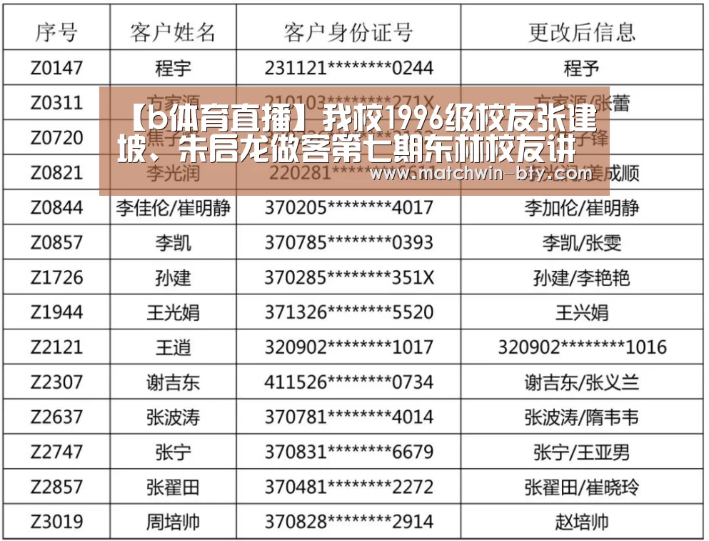 【b体育直播】我校1996级校友张建坡、朱启龙做客第七期东林校友讲坛(图2) b体育直播
